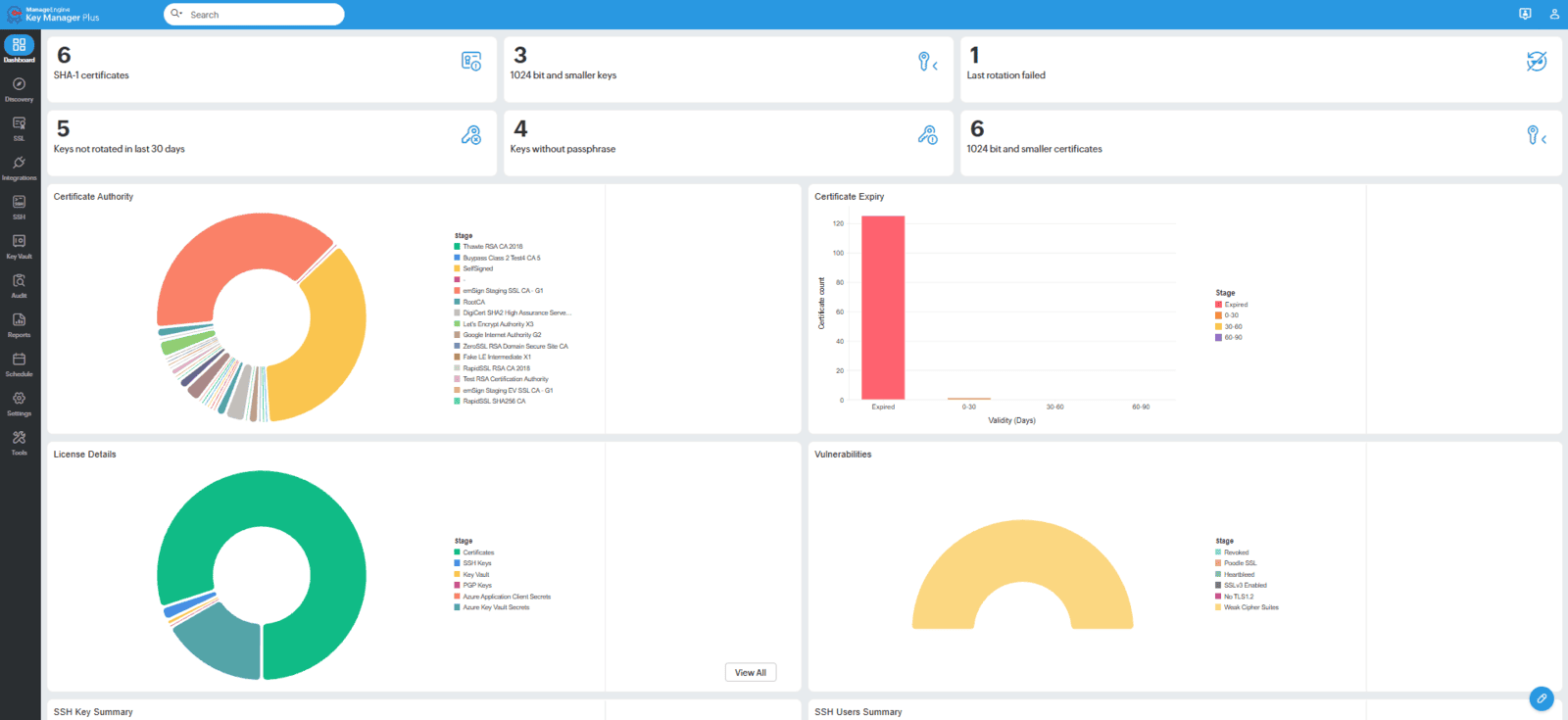 Tableau de bord Key Manager Plus